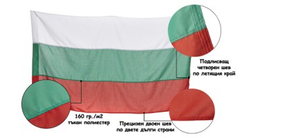 Знамена за екстремни условия