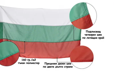 Знамена за екстремни условия